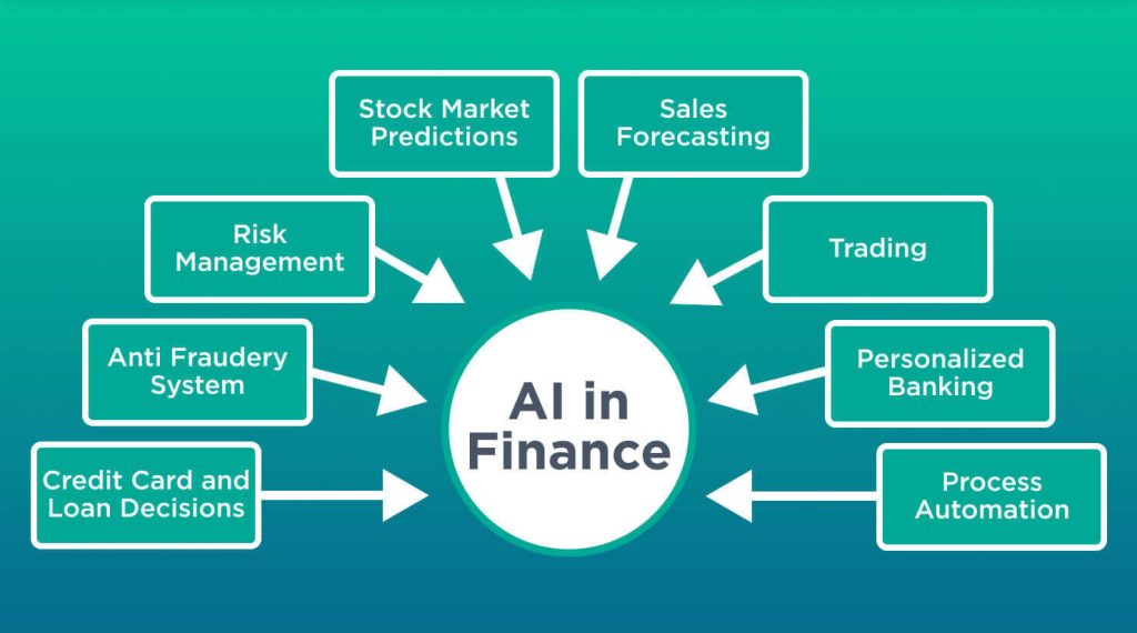 ai in finance
