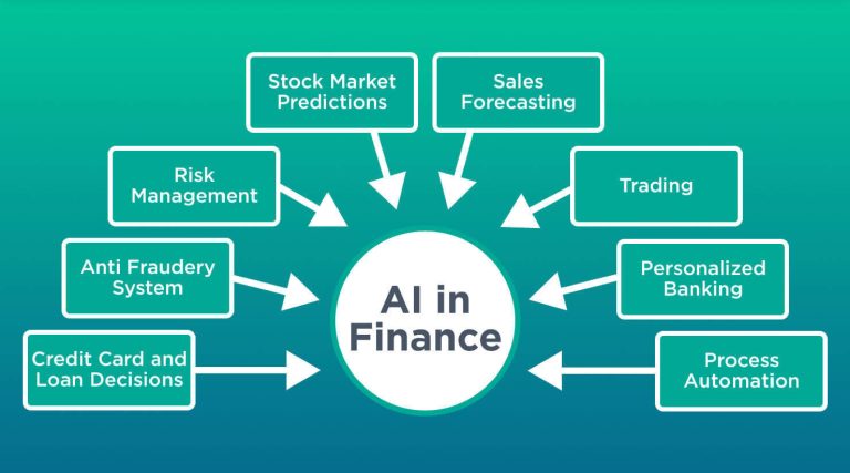 ai in finance