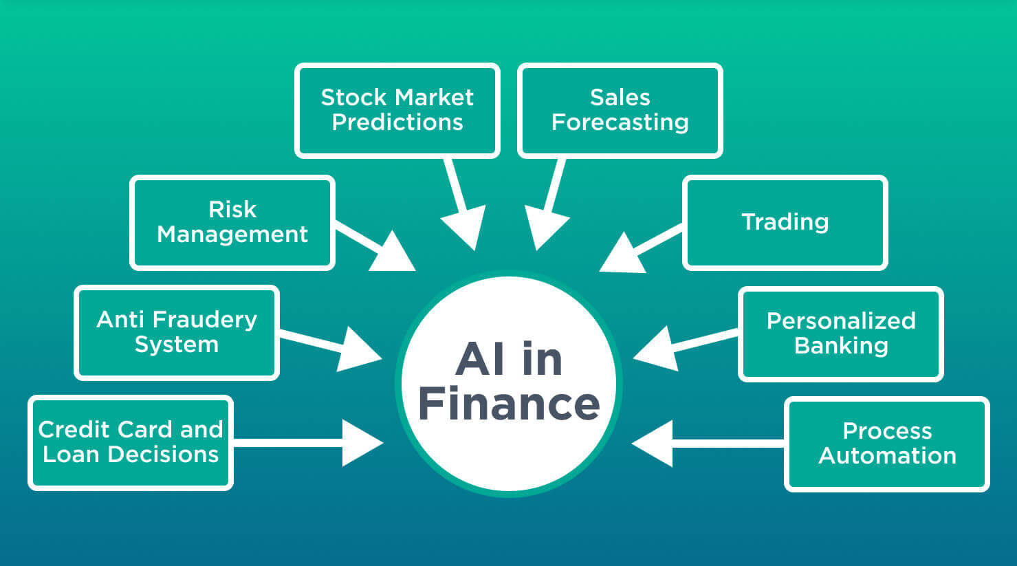 ai in finance